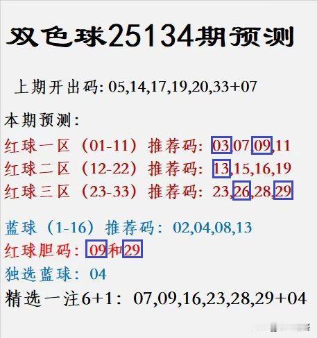 中5+0，红球2胆码全中，双色球第25134期开奖结果揭晓：红球号码03、05、