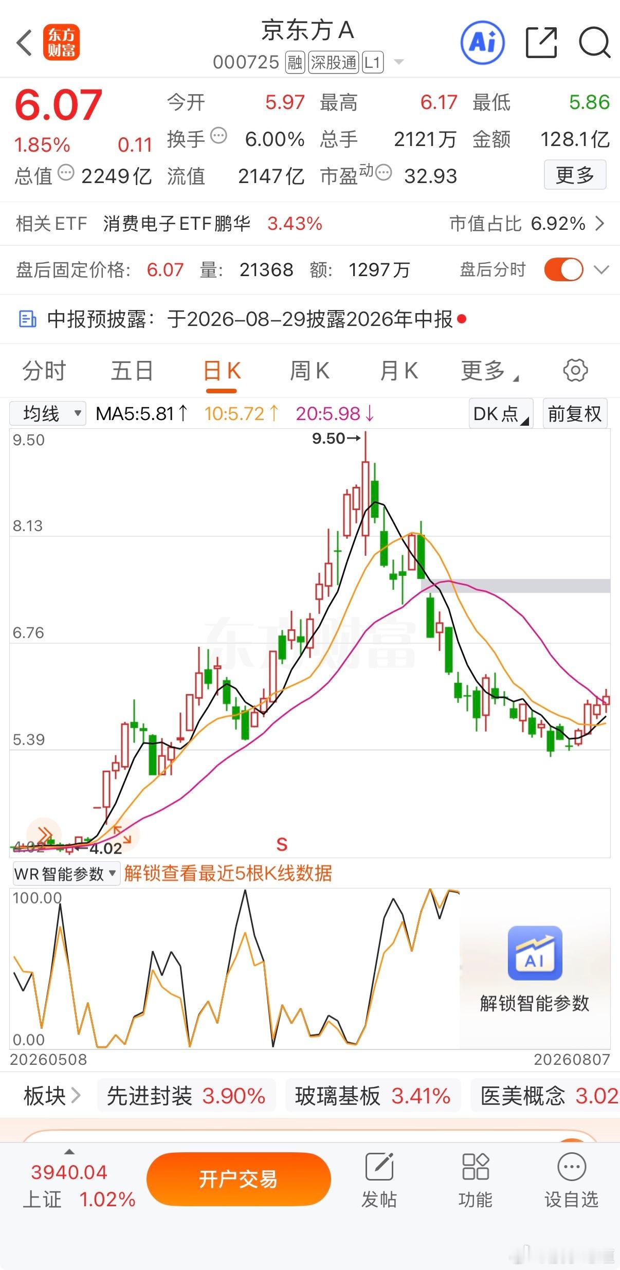 京东方Ａsz0007257月2号开始调整的、调整到了这个位置，下周开