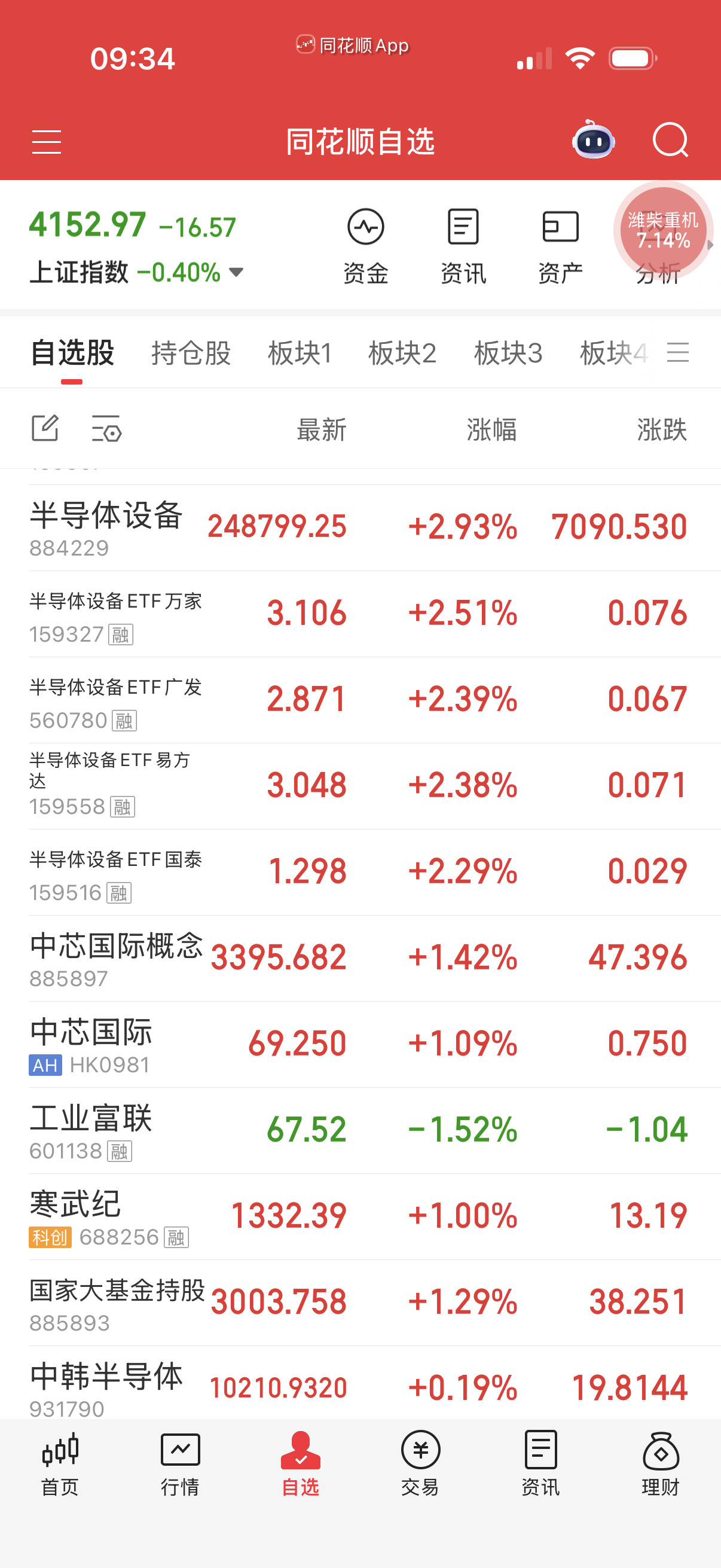 半导体设备继续疯狂