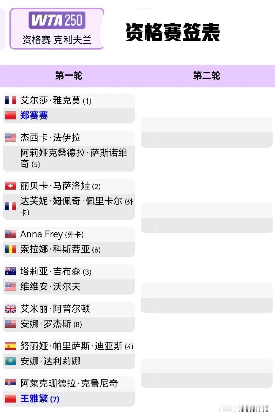 中国五名球员参加WTA250克利夫兰公开赛王欣瑜、袁悦、朱琳将参加WTA25