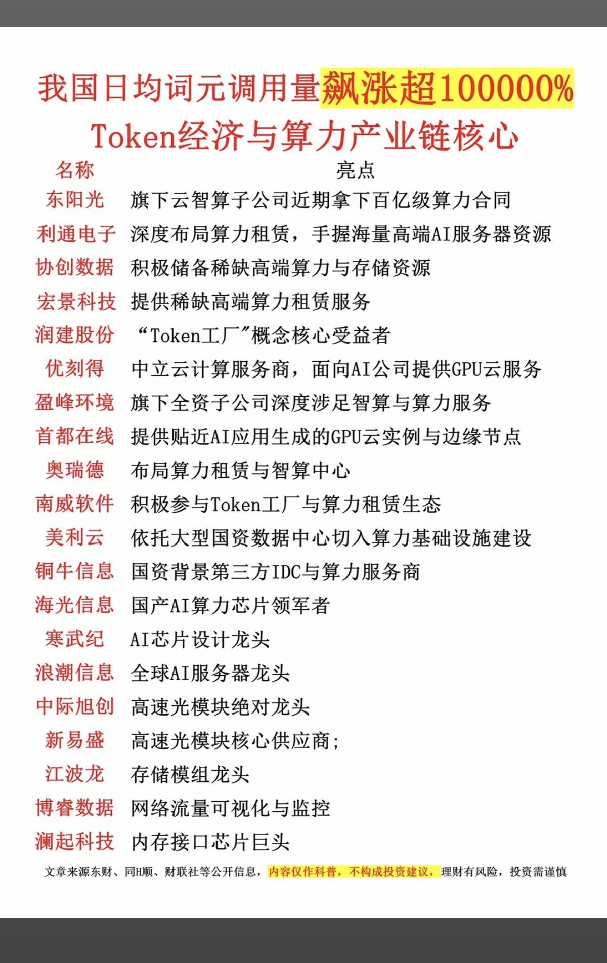 我国日均词元调用量，飙涨超100000%！Token经济与算力——产业链核心！
