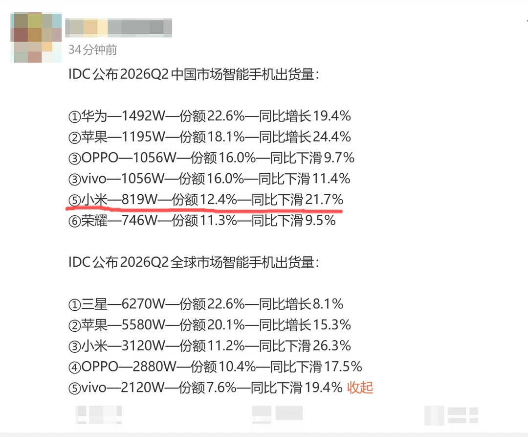看来国内手机市场真的要进入淘汰赛了，说不定这两年真的会淘汰一两家。 除...