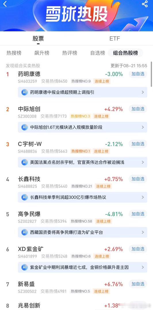 2026年8月23日，各大股吧前十热股:淘股吧:1.中国软件2.乾照光电3.