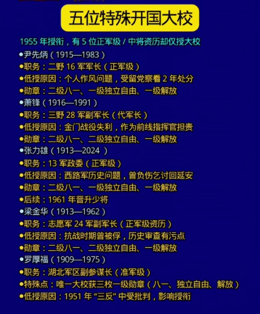 五位特殊开国大校一览表1955年，我国开始施行军衔制，其中126