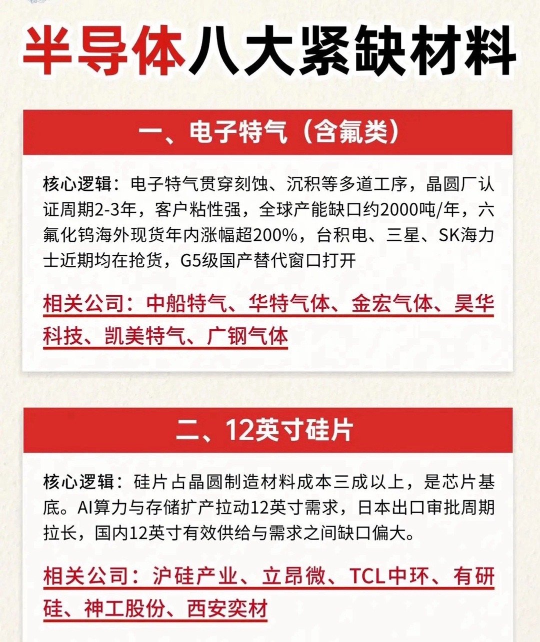 半导体八大紧缺材料全梳理，国产替代空间打开AI算力、HBM存储持续扩产，叠加海外