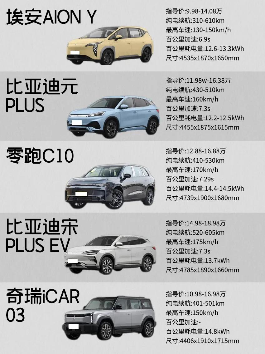 7-15W女生新车清单✨颜值与实用我全都要！纠结7-15万预算选啥新能源车？作