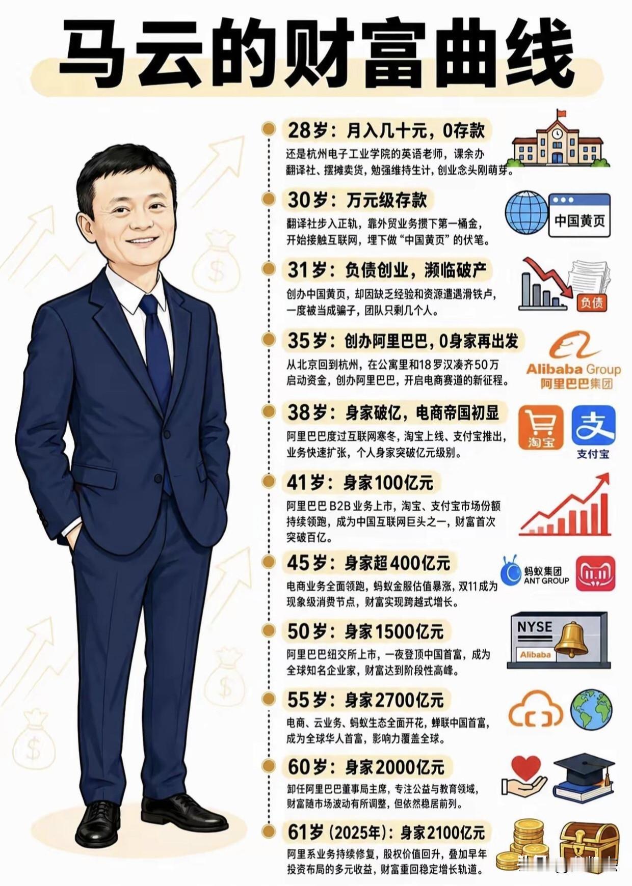 马云和马化腾，你觉得他俩谁更牛？
