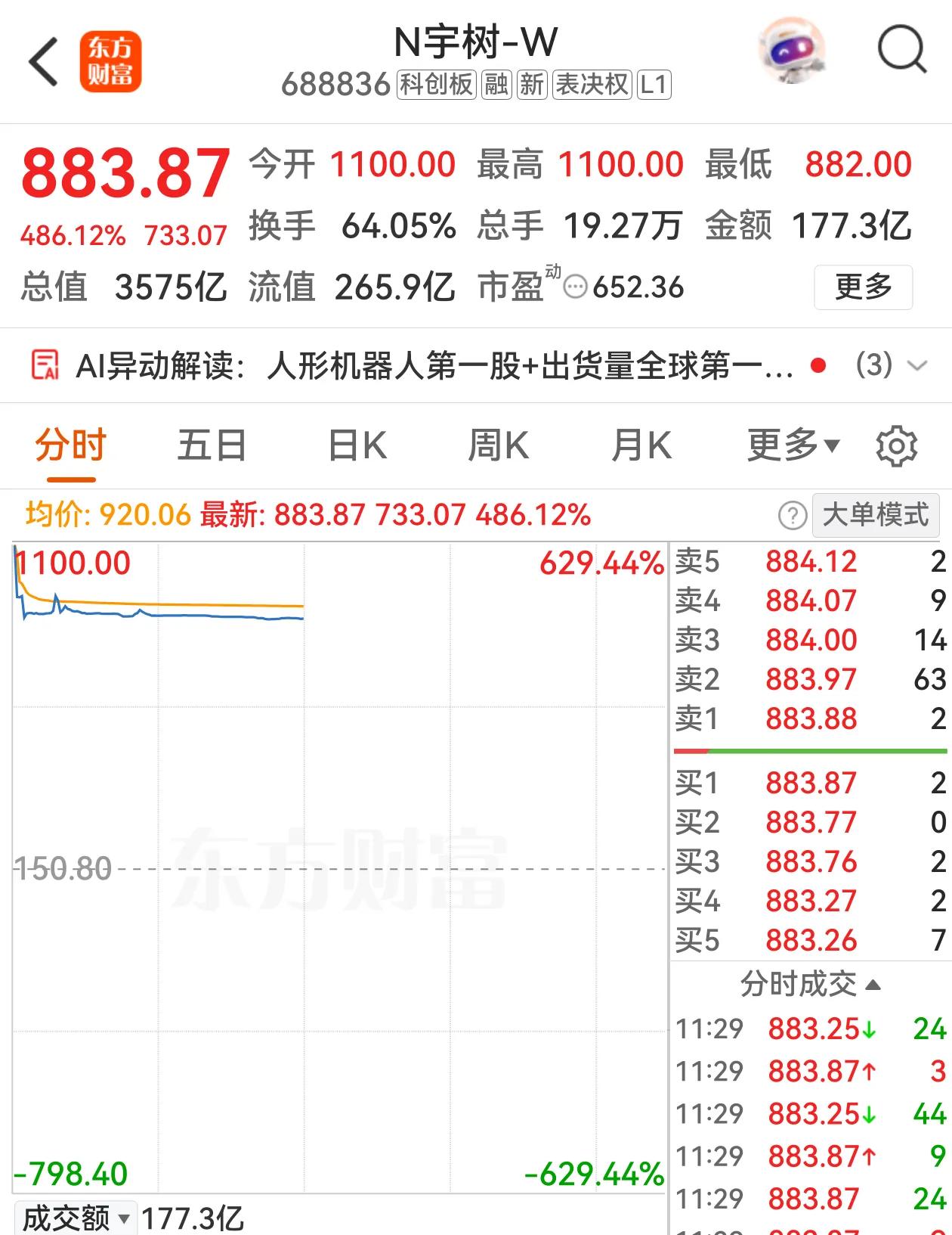 冰火两重天，新股上市连创记录，二级市场却跌势不止，一二级市场定价体系脱节，这种状