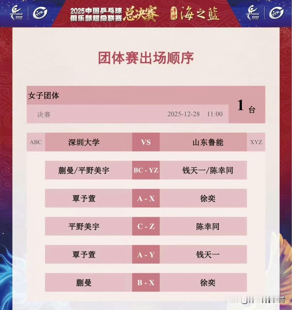 现在乒超联赛这么鸡肋了吗！在孙颖莎、林诗栋缺席乒超联赛总决赛后，今天的女团决赛