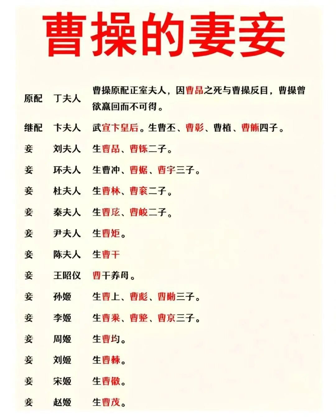 曹操人丁兴旺​最后​都被司马懿后代诛九族杀光了​​​