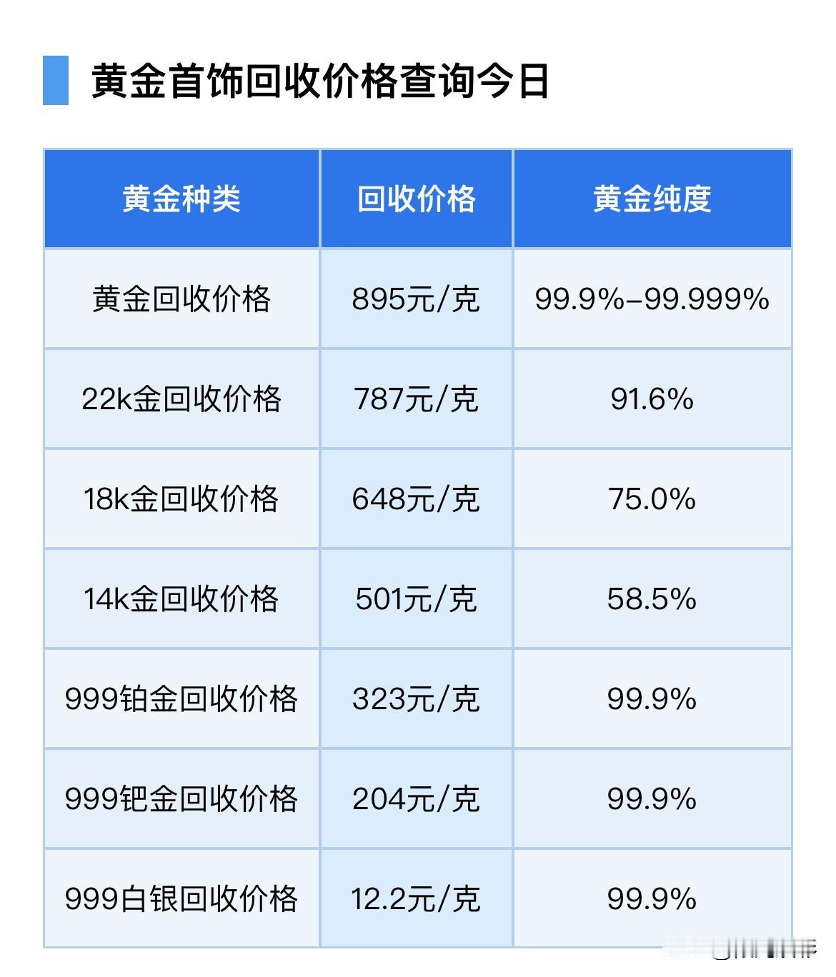 金银报价！消息面分析！黄金、铂金、钯金回收价格报价！2026年6月21号，星
