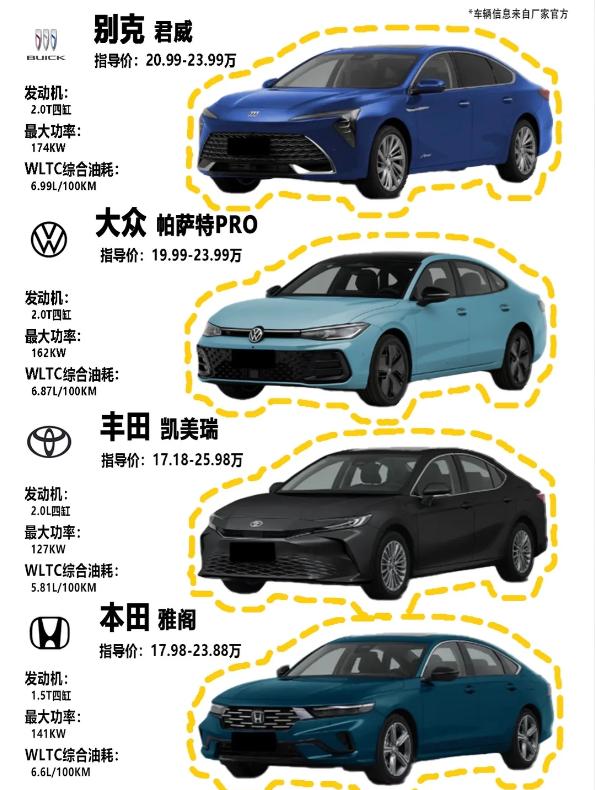 🚗15万级合资轿车对决｜四款热门车型硬核对比手握15–17万预算，想