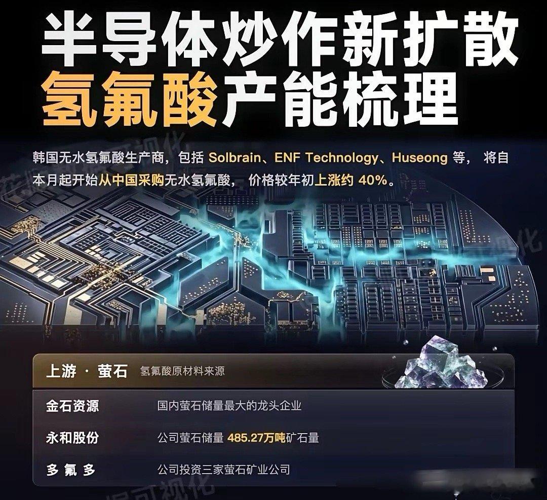 半导体新分支引爆！氢氟酸产业链全景产能梳理🔥半导体炒作迎来全新扩散，氢氟酸作为