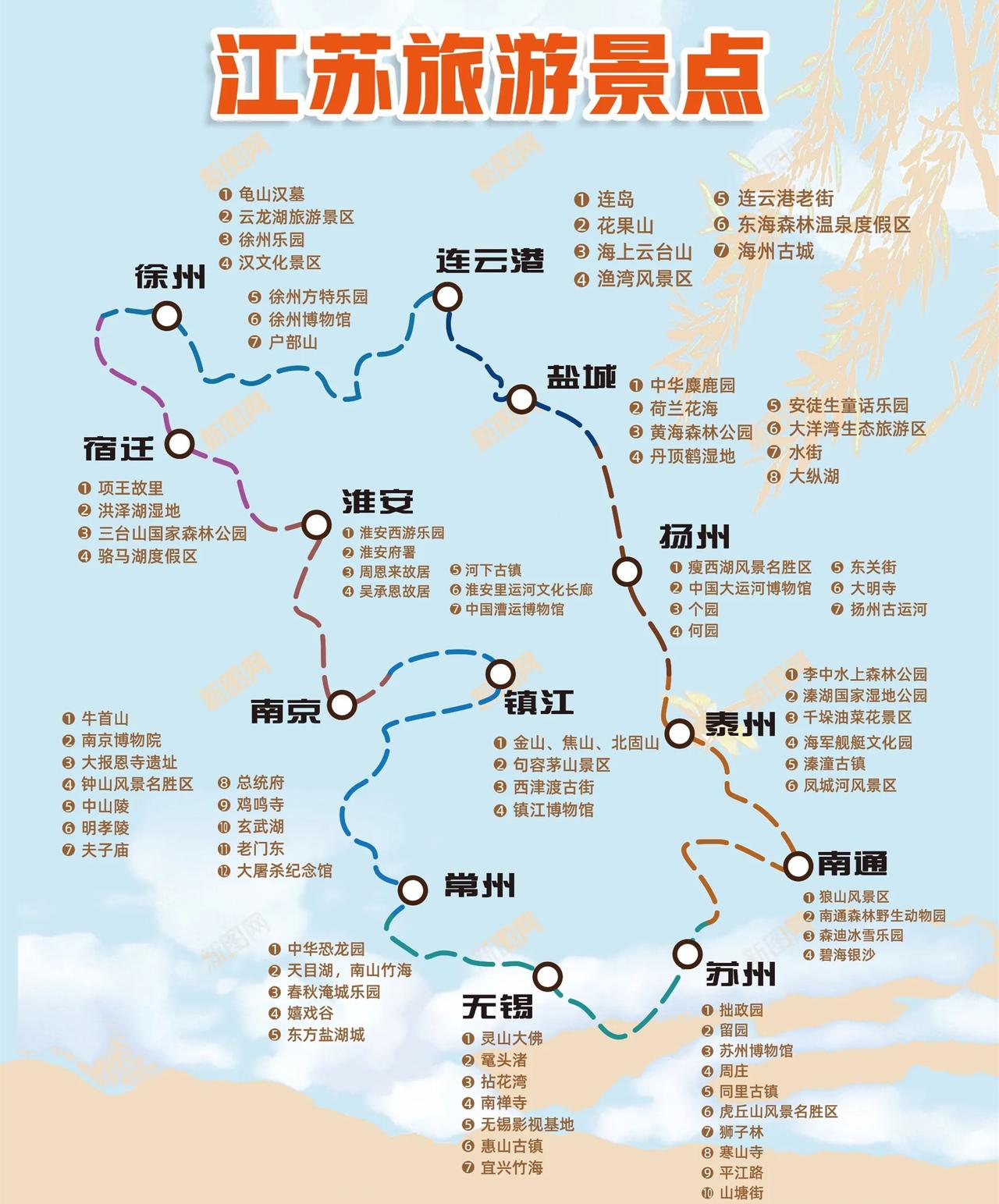 江苏各地市旅游景点分布，强烈建议收藏下，有机会去打卡吧。