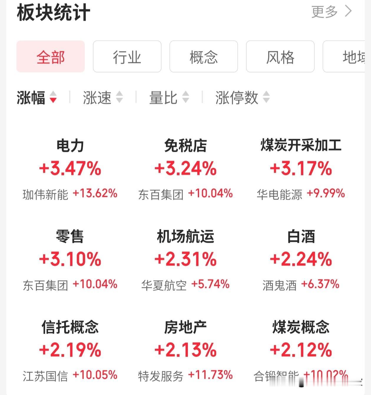 老登股集体觉醒？南哥认为这是欲盖弥彰你是坐飞机多了？你是比往常喝白酒多了？