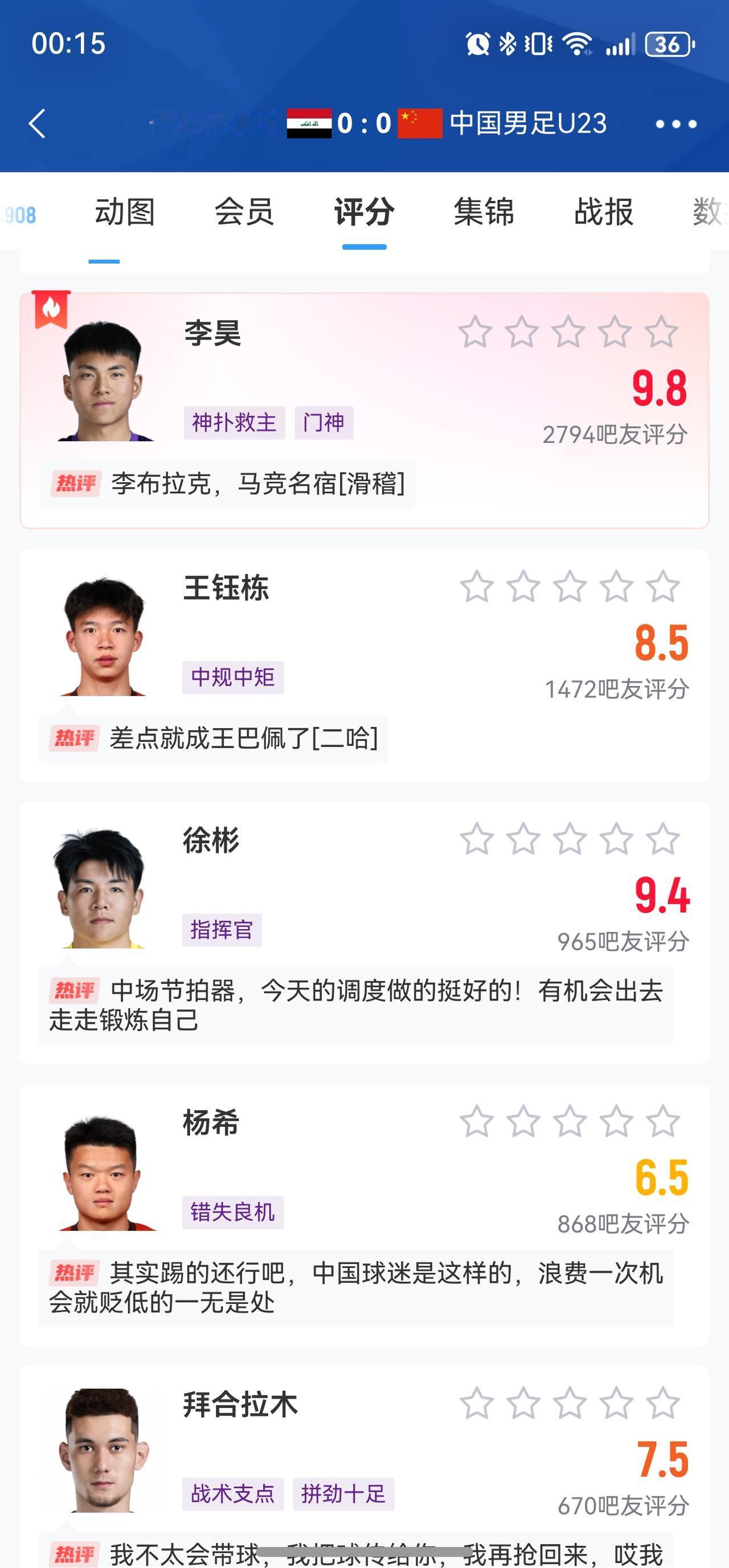 国足U23亚洲杯首秀踢平，主帅安东尼奥被打3.5极低分数，门将李昊9.8分，王钰