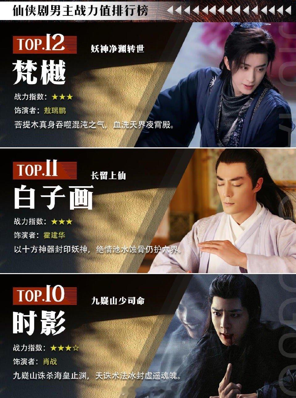 仙侠剧男主战力排行​​​