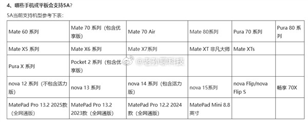 华为官网公布支持5A通信技术的机型名单Mate60系列Mate70系列（包含