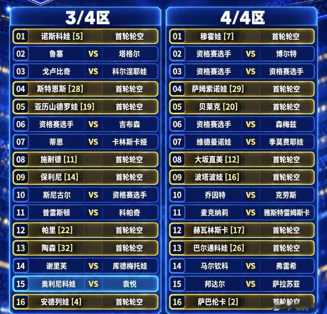 签表出了，选择困难症犯了😭王欣瑜唯一女单种子，第三轮对位莱巴金娜，想看！郑钦文第四轮潜在对莱巴，还
