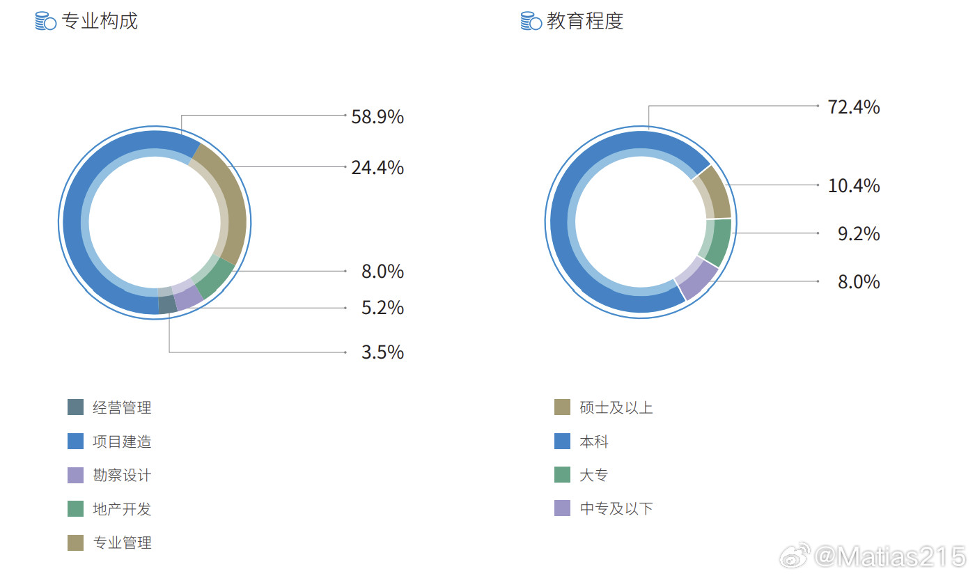 灵活就业。最近灵活就业3.2亿人又被刷屏了。很多人总感觉的是个大事。但是，如果告
