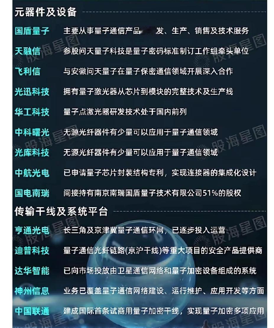 中国电信额外收入71亿中国电信强势归来，随着量子信息，量子芯片的逐步落地。中