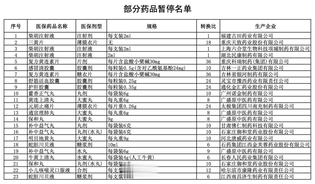 大限将至! 一批中成药将出局