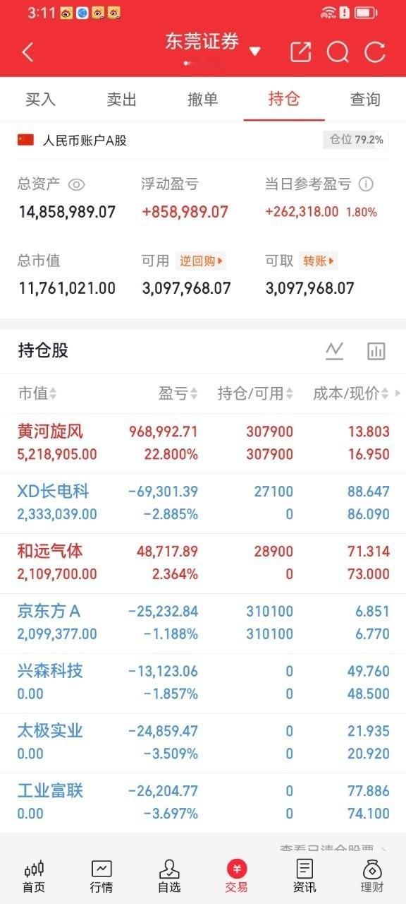 兄弟姐妹们，来看势哥每日实盘记录！立下60天翻倍目标，全程真账户晒交割，无套路不