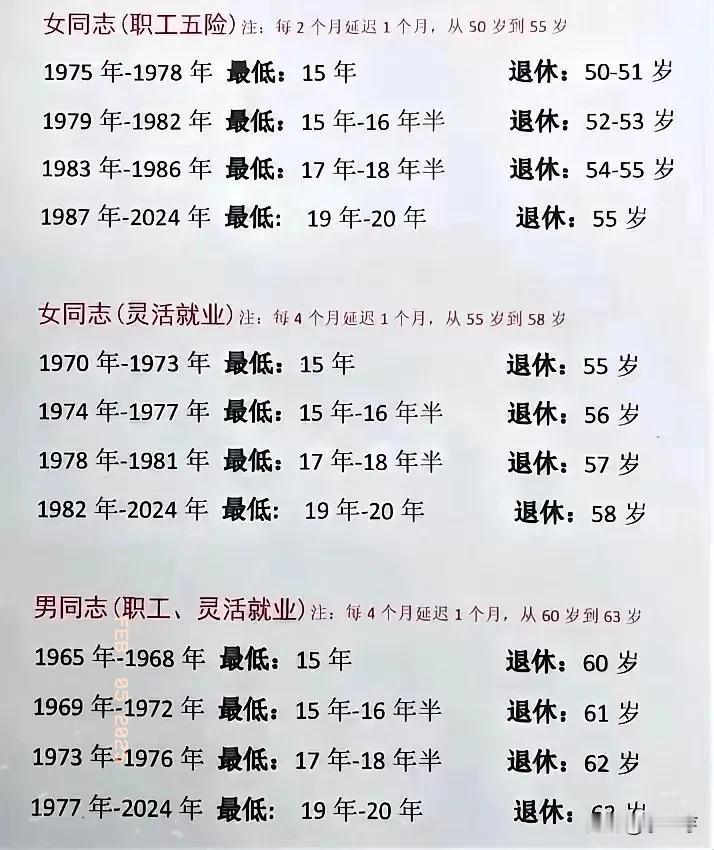 2025年社保新规后最低缴费年限及退休时间来聊聊退休工资聊聊退休工资＃养老