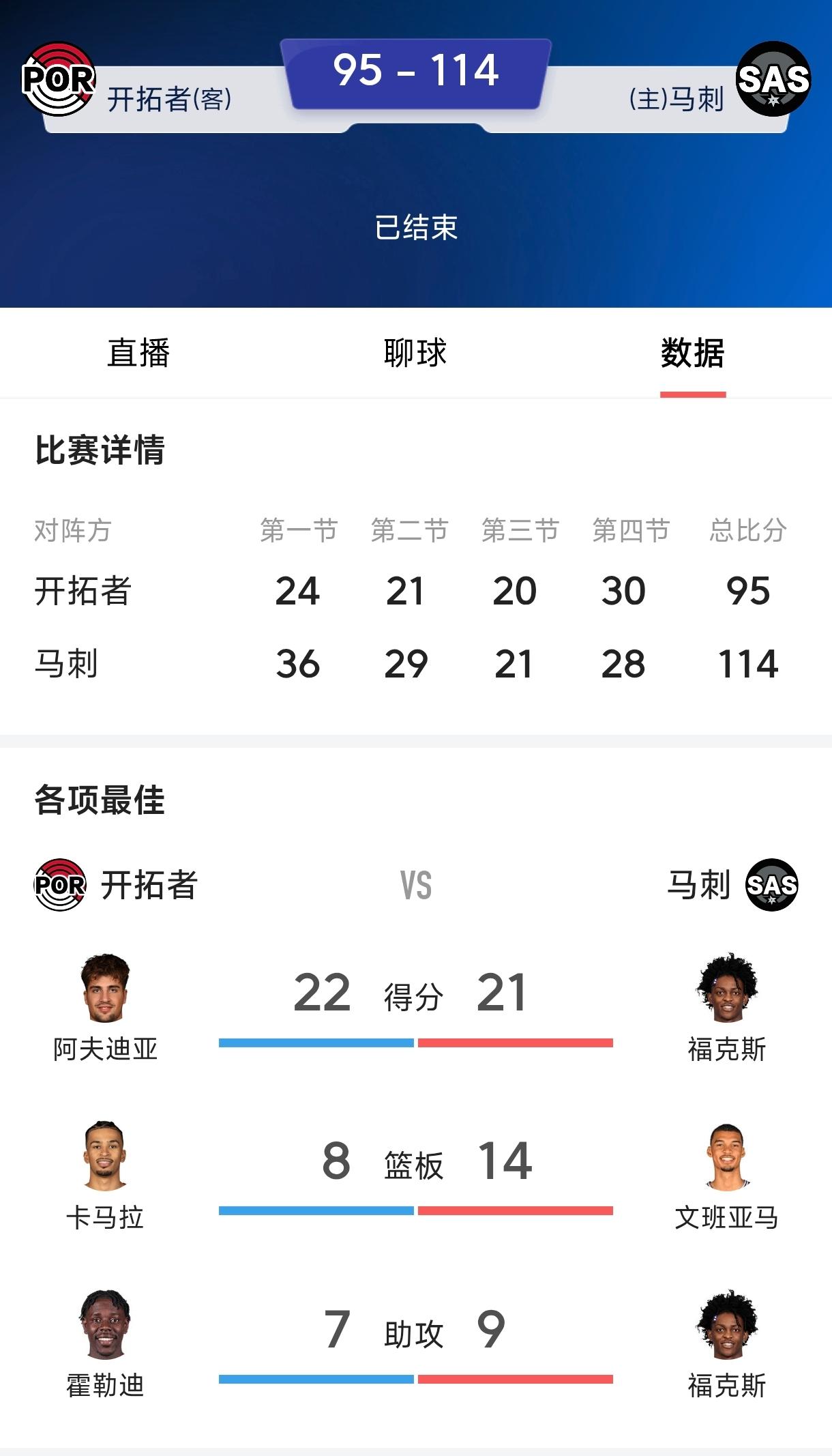 文班亚马最害怕的对手是约基奇，掘金选择马刺是明智的，约基奇是粗又壮的大中锋，