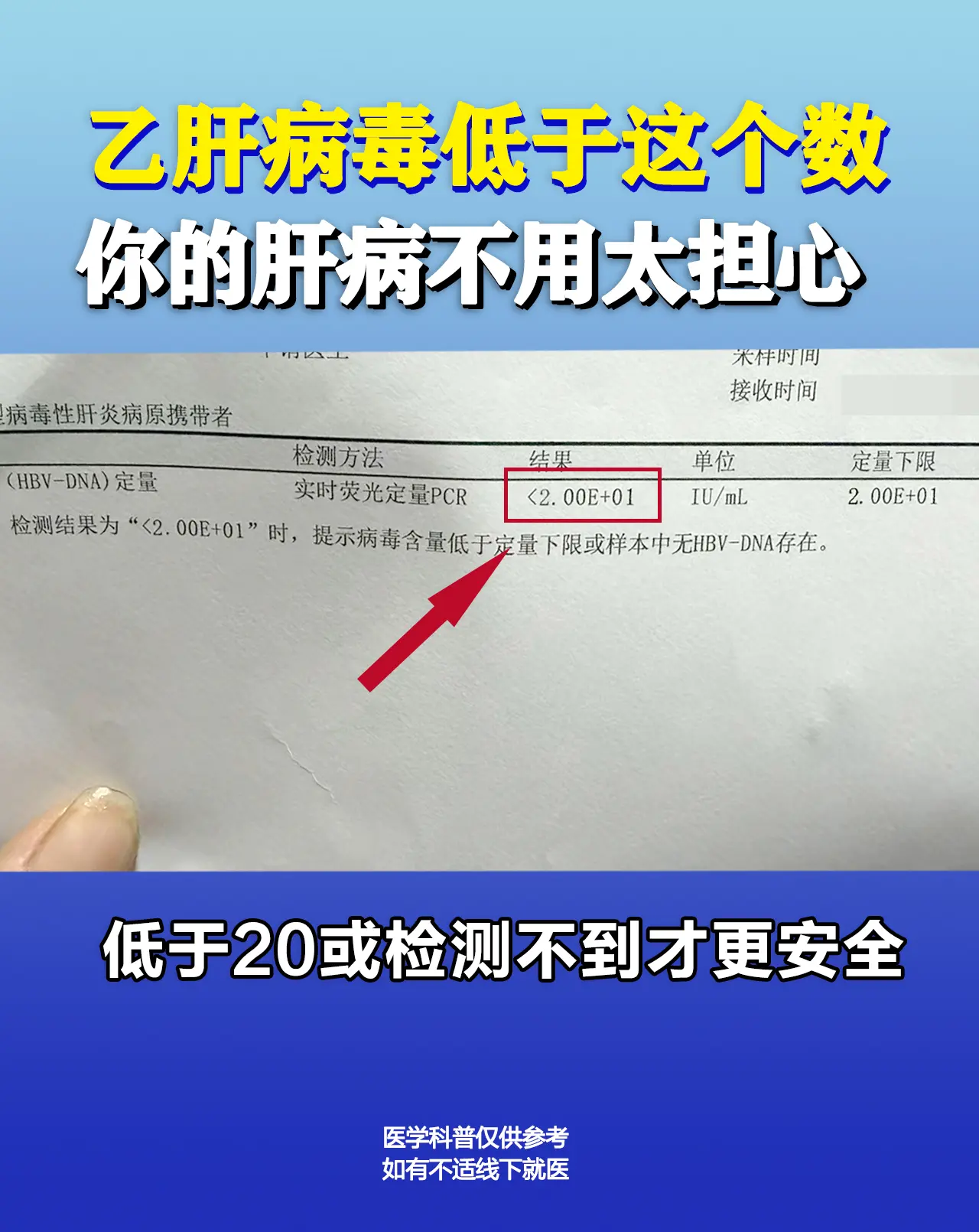 乙肝 肝病 病毒量 健康科普 日常