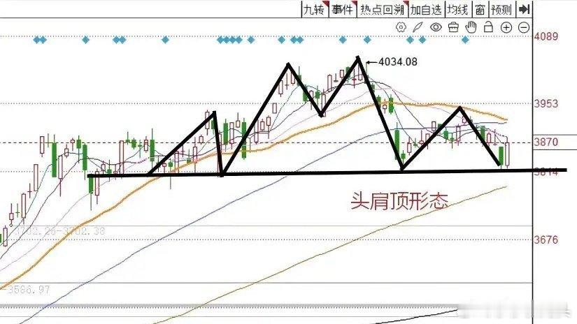 今天A股午后大逆转拉出大阳线，明天A股怎么走？莎莎哥做了一个大胆的预判，兄弟们听