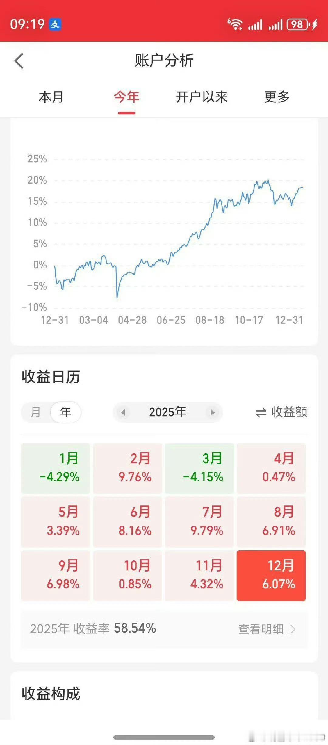 第三个帐户，开户于2018年5月4日。开户迟了，没有赶上当年2月的中国软件。第一