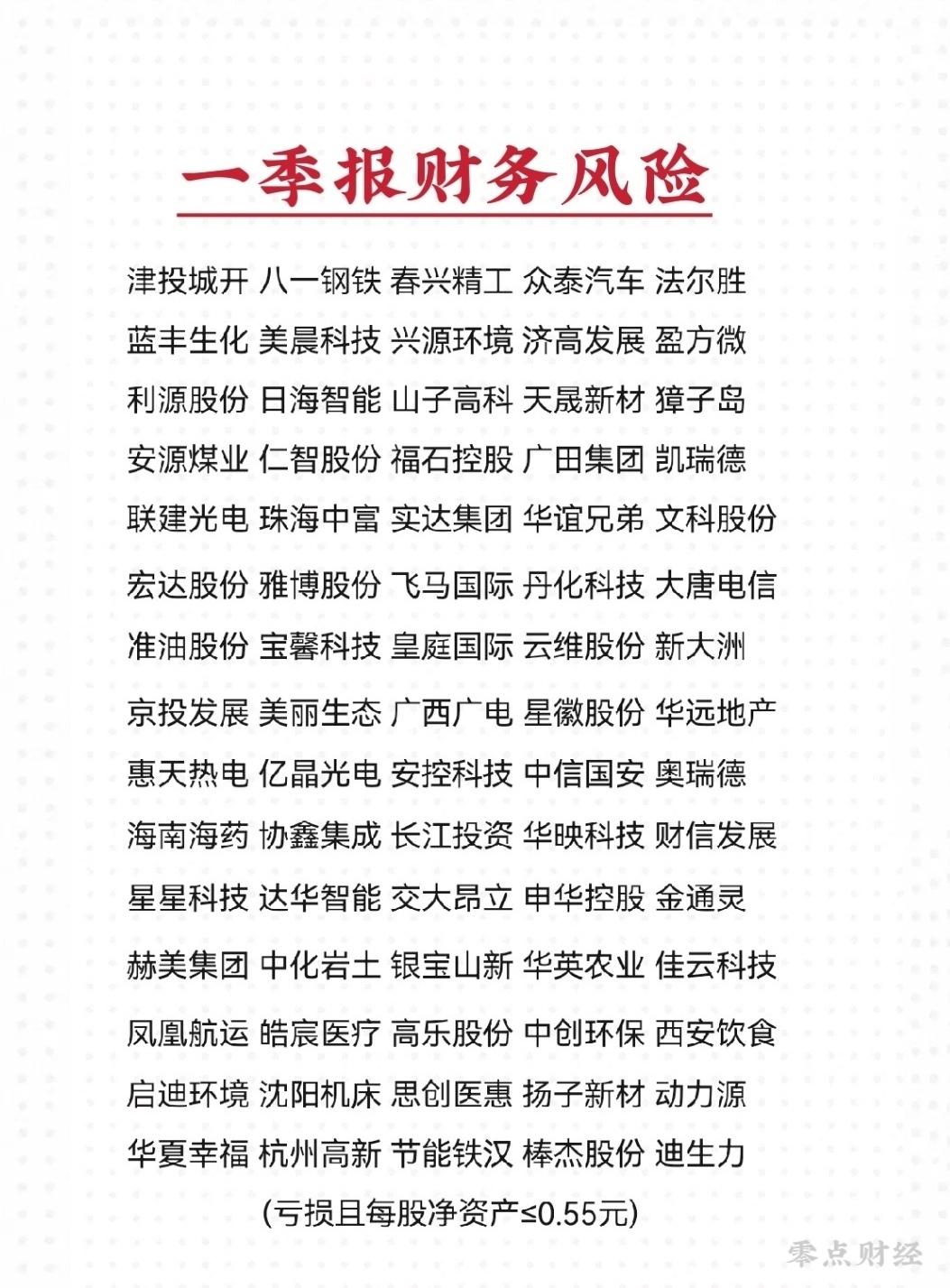 一季报业绩•或有财务风险的股票名单(含扣非亏损)
