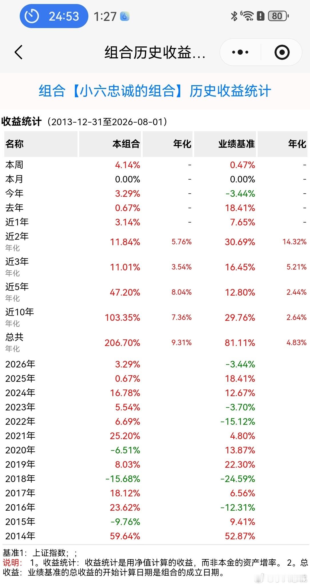 兆易创新涨停后炸板7月收官日的A股，上演了最真实的题材套路。存储龙头兆易一字涨停