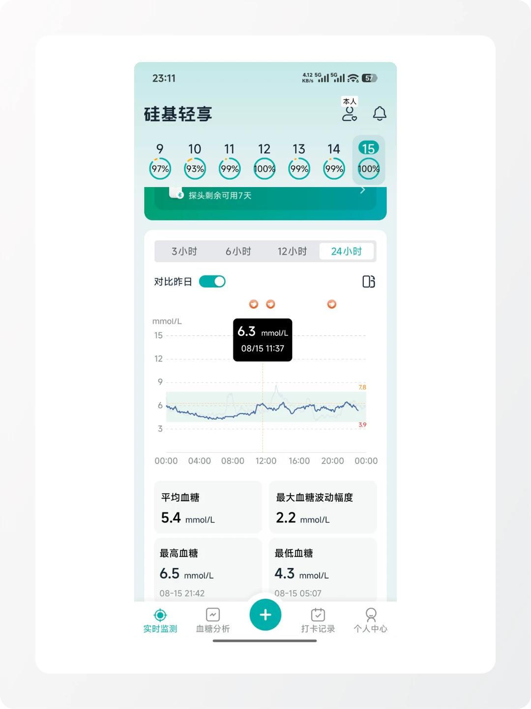 小米加杂粮煮饭，血糖稳
