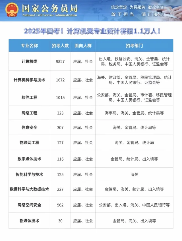 计算机的好日子来了！