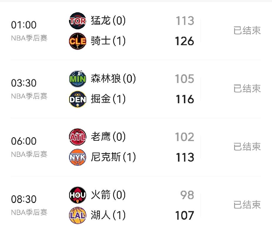 玄学来了今年的总冠军不在今天出战的球队里猛龙骑士森林狼掘金老鹰尼