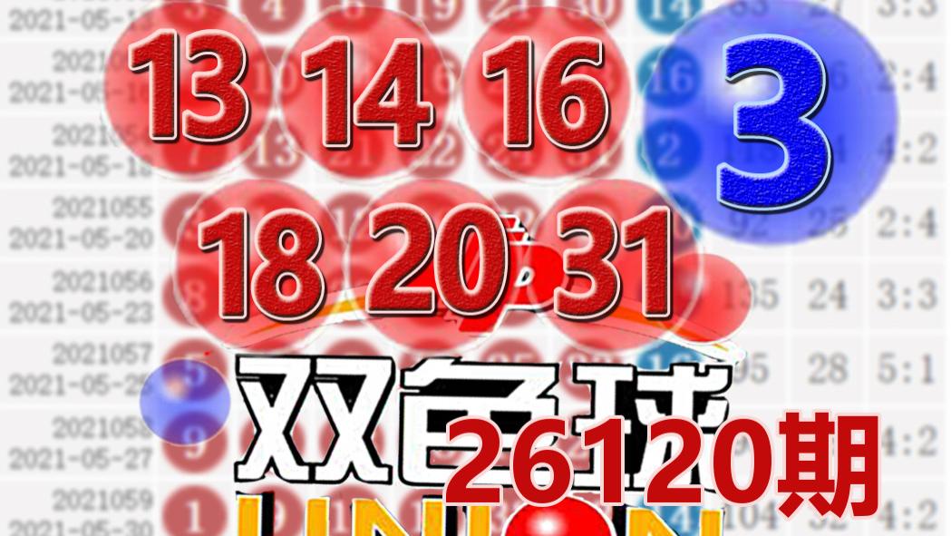 双色球26120期开奖结果: 蓝球3, 9注一等奖