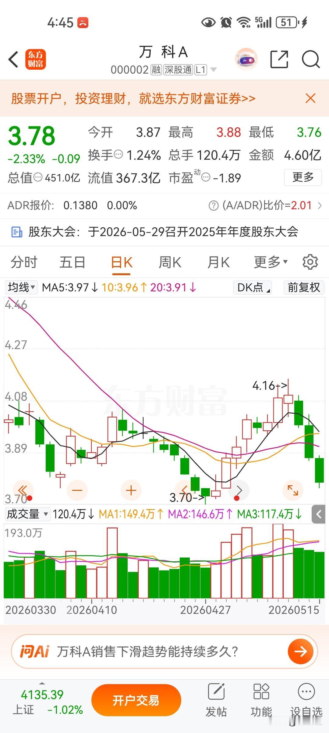 最近三天万科股价连续暴跌，二手房成交量的上升，并没有让新房有多大的改善，主要还是