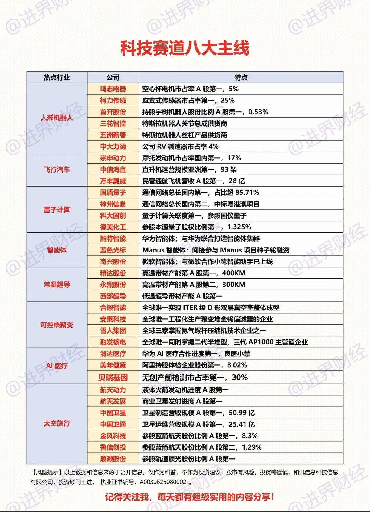 春节假后，深度聚焦：科技赛道八大主线1.人形机器人2.飞行汽车3.量子计