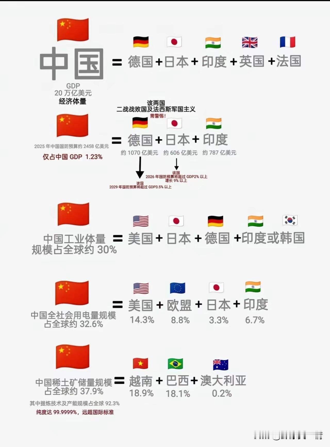 时间造就了成功。加油！必胜！