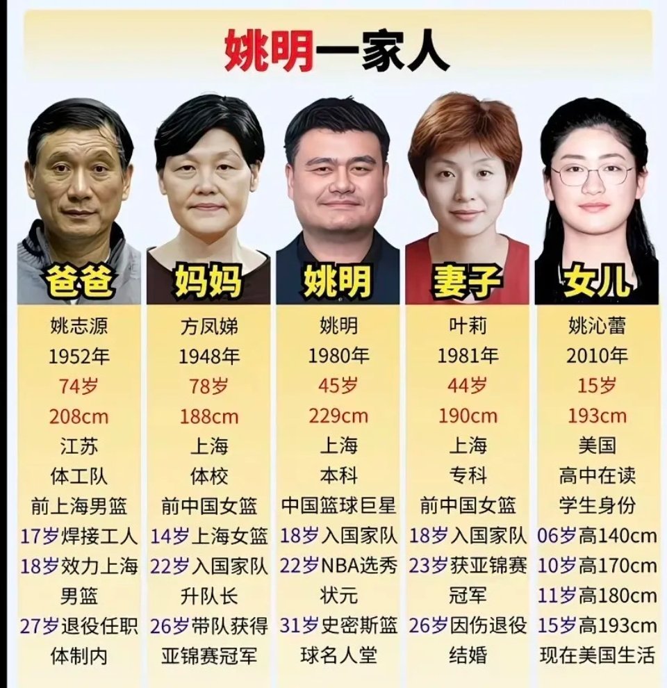 基因确实很重要一家人都是高人