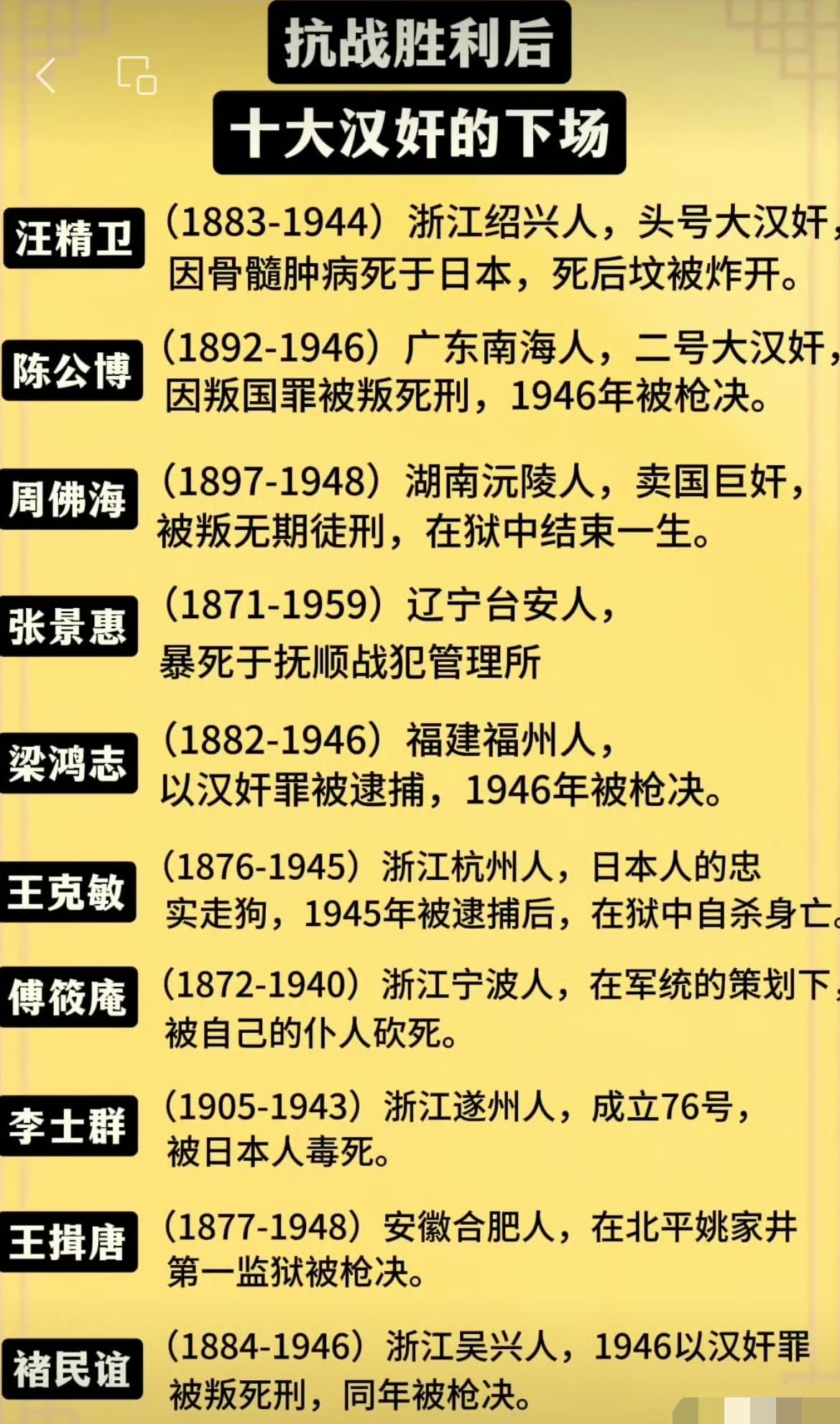 抗战胜利以后十大汉奸的下场。