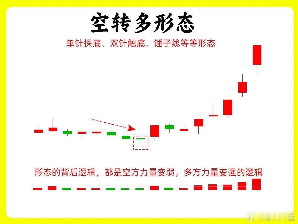 注意了！主力洗盘的千古难题被这几句话给解决了！散户炒股就怕两件事，一是主力洗盘，