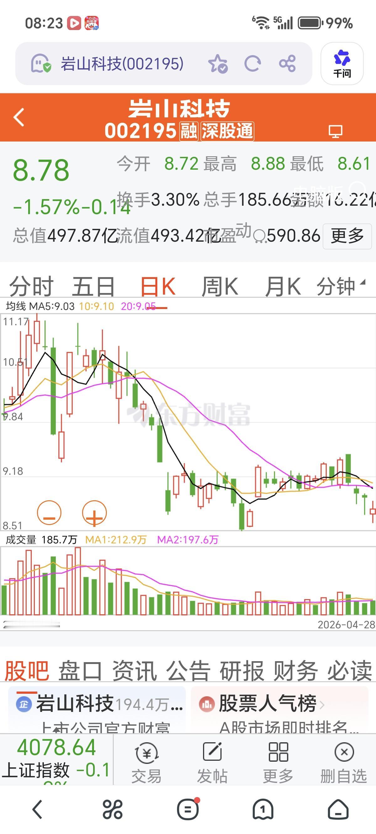 岩山科技（002195），节前调整继续，并且调整到六月左右。第一