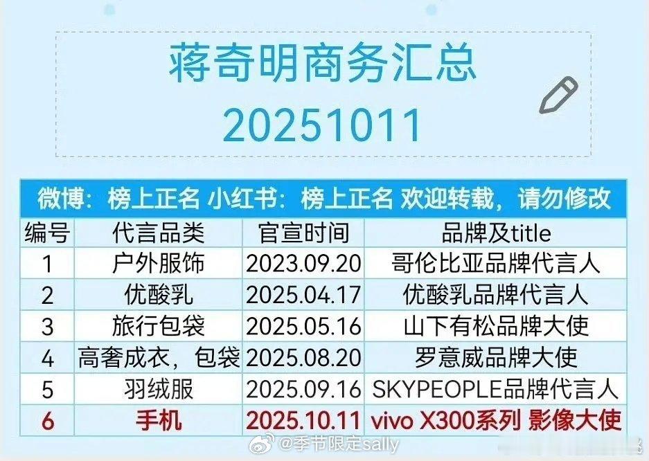 蒋奇明商业价值可以哇​​​