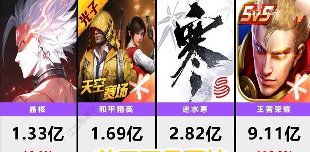 果然还是米哈游输了! 两款游戏被晶核碾压, 原神+星穹该何去何从?