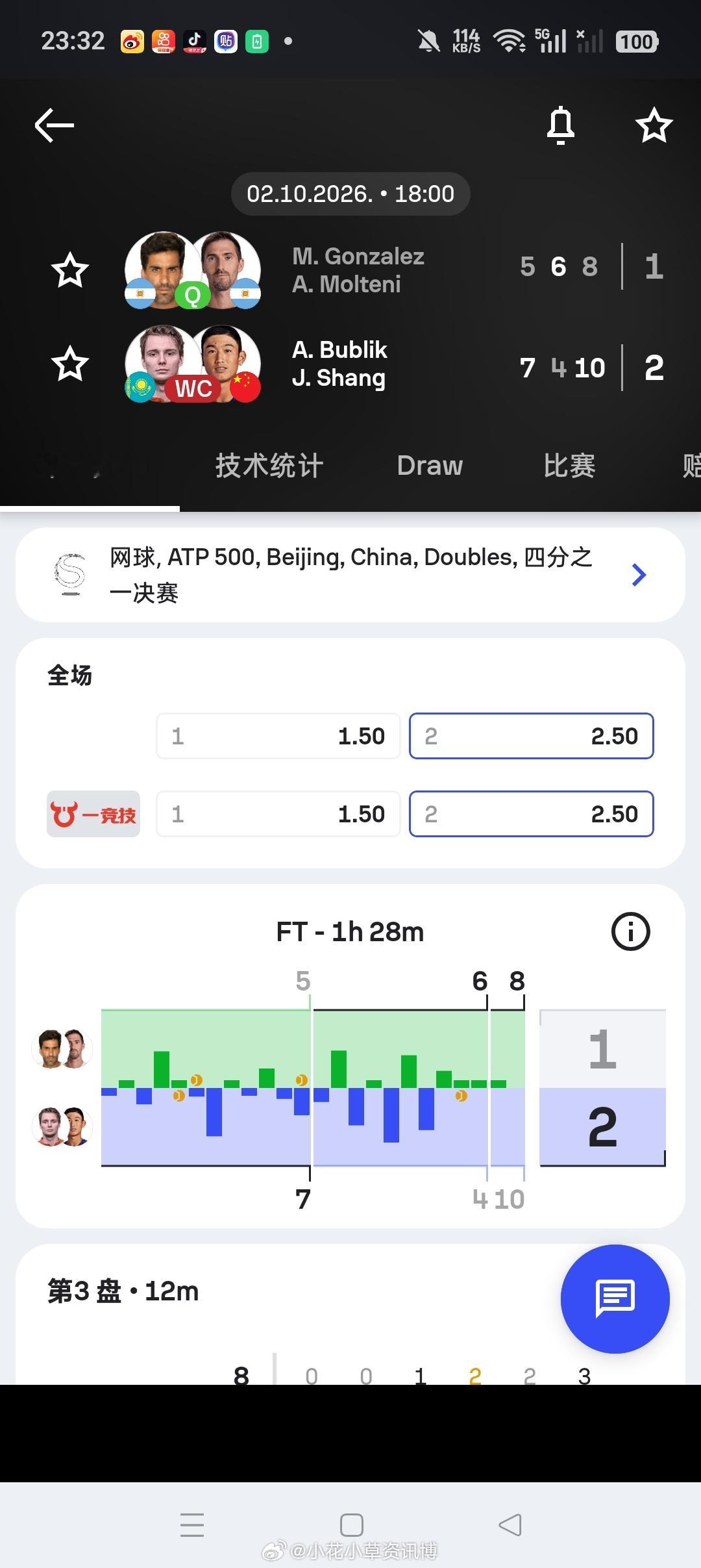 小花小草资讯ATP【中网2026】男双第三轮🇨🇳商竣程/