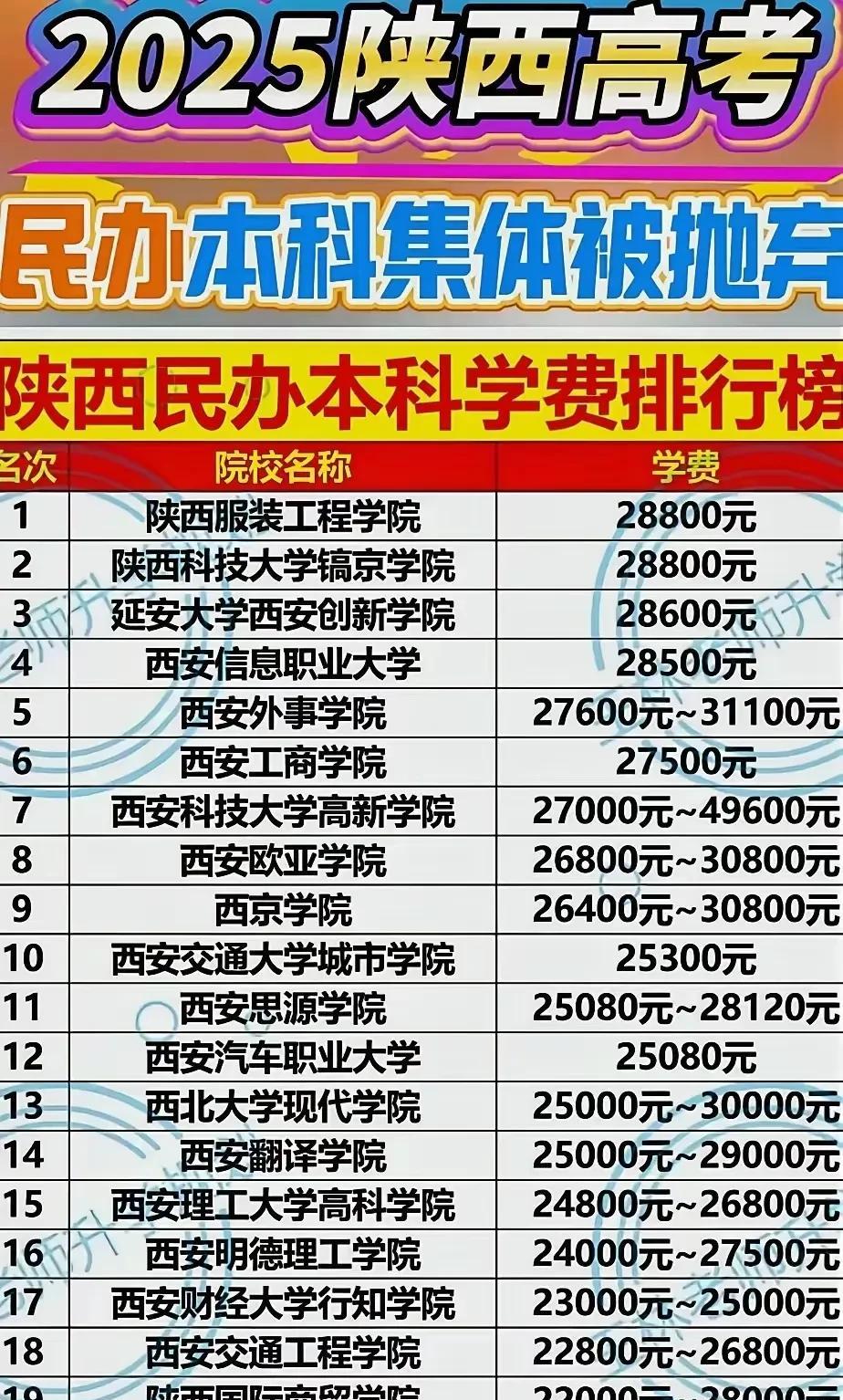 邻居家孩子高考考了385分，尴尬的分数只能上民办高校了，那就选择距离家较近一点的