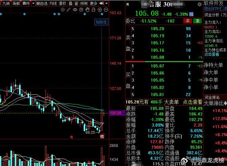 近期可以集中精力看看，深！！！股票